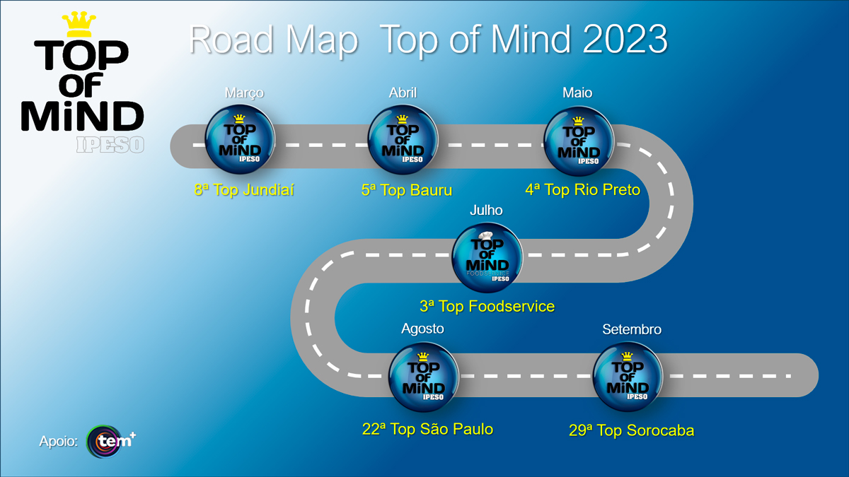Road Map Top of Mind